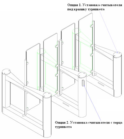 Варианты установки считывателя для турникета Fastlane Glassgate 400