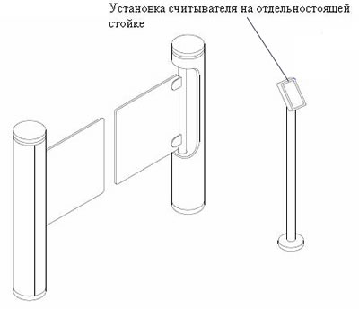     - Fastlane Passgate